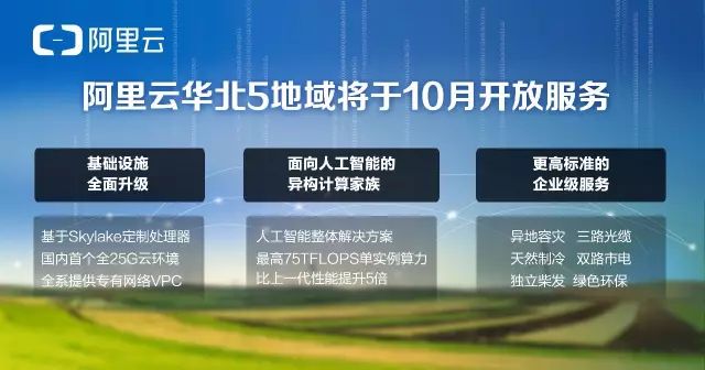 预告|阿里云华北5地域将于十月开放服务 全系25G网络，侧重服务人工智能行业