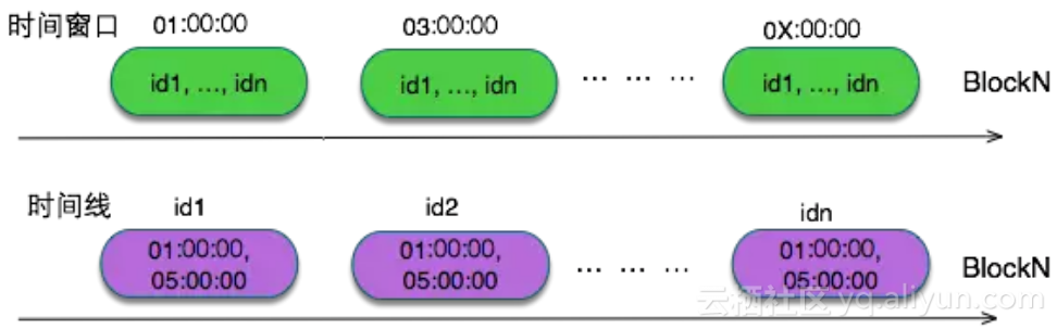 深度解读：时序数据库HiTSDB——分布式流式聚合引擎