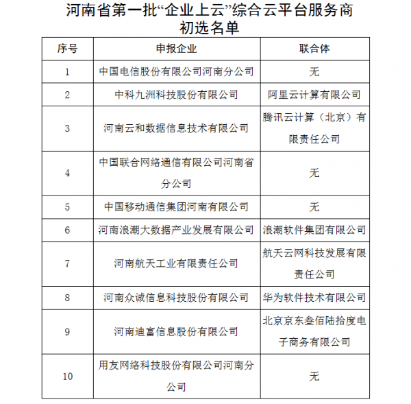河南省第一批企业上云综合云平台服务商初选名单的公示