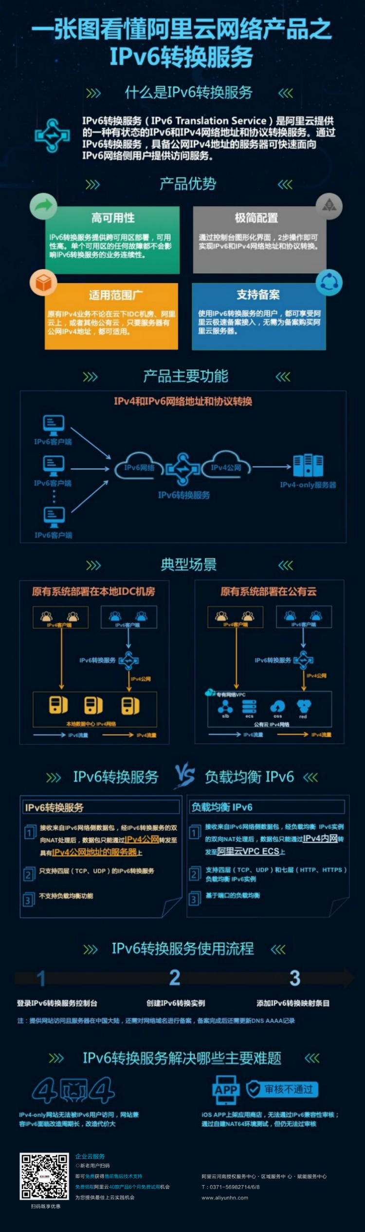 IPv6已来，一张图让您轻松看懂什么是阿里云IPv6转换服务