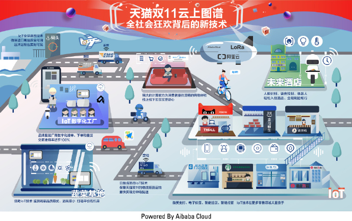 中国科技力量的一次“大检阅”——2018天猫双11，这就是阿里云！