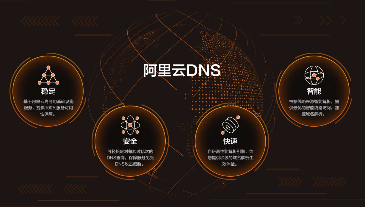 “阿里云DNS”全系列7个子产品 -共贺阿里巴巴成立20周年