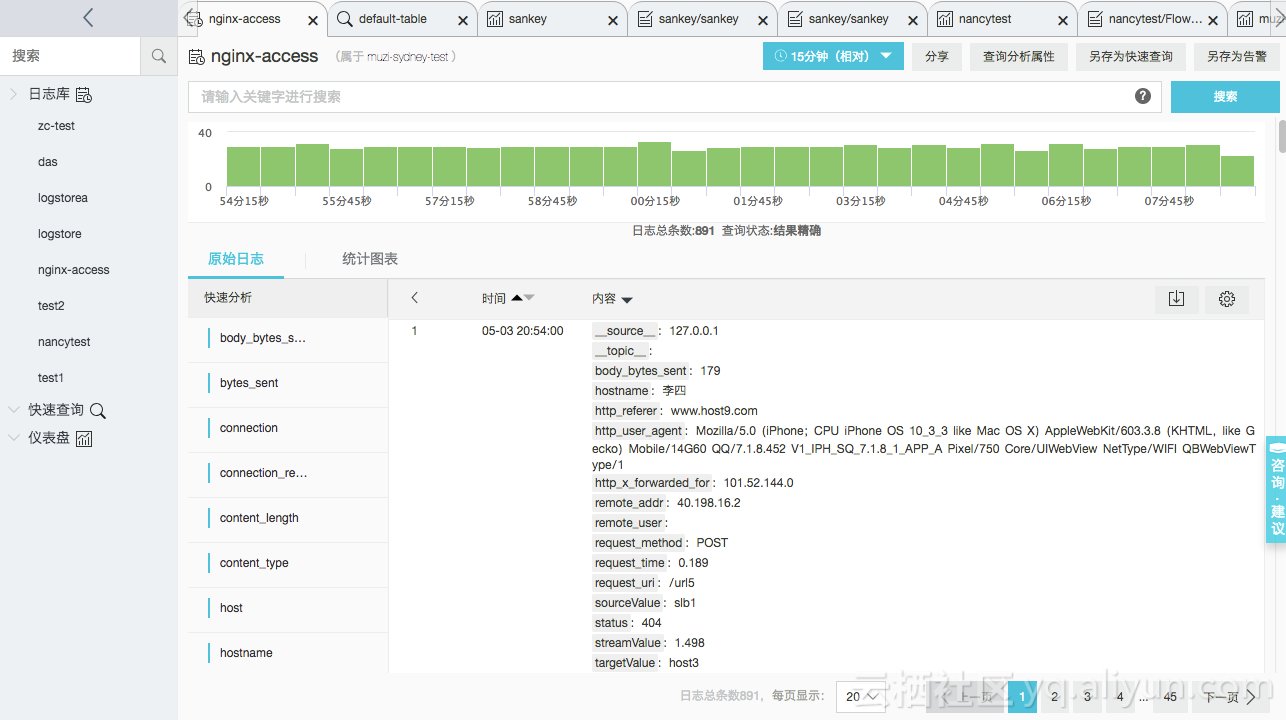 日志服务（Log service）4月控制台更新指南