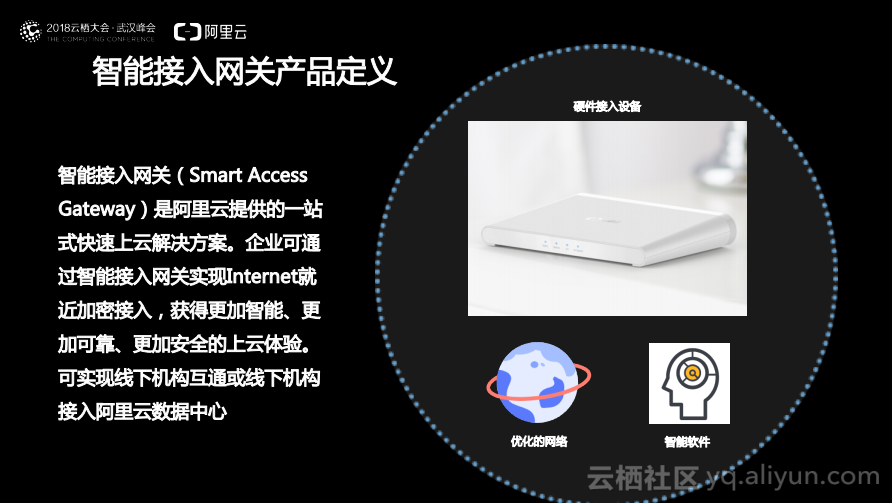 新零售场景，如何借助智能接入网关实现分支快速上云？