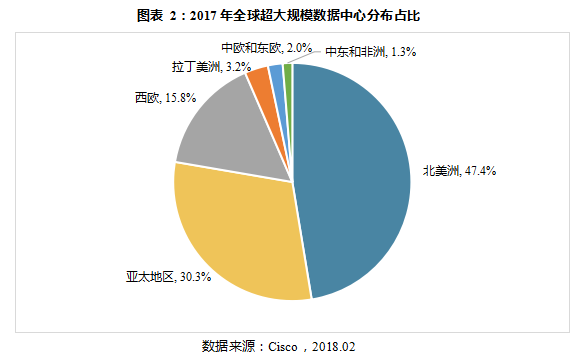 探险东南亚 | 中国云计算的雄心与困境