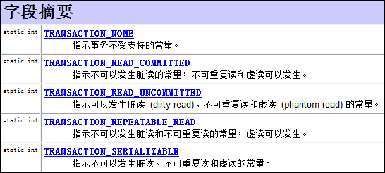 数据库事务的四大特性以及事务的隔离级别