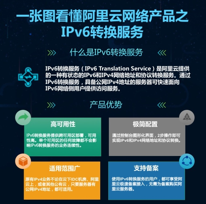  IPv6已来，一张图让您轻松看懂什么是阿里云IPv6转换服务