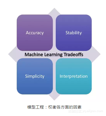 哪些情况会让数据科学家抓狂？