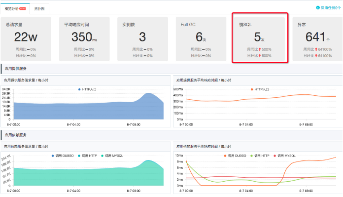 如何使用阿里云ARMS诊断Java应用卡顿问题？