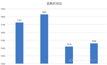 阿里云MaxCompute存储力持续升级，每年节省不止一个亿