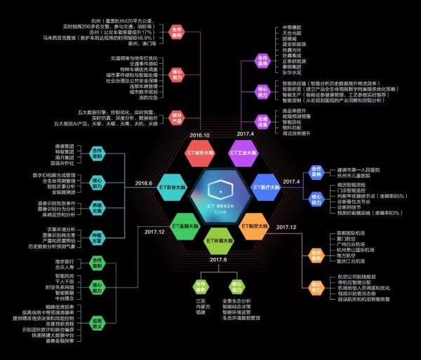 阿里云获Forrester认可 成中国唯一的“国际数字化转型专家”