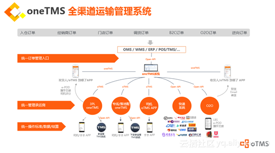 oTMS携手阿里云：互联互通运输管理软件背后的大数据升级