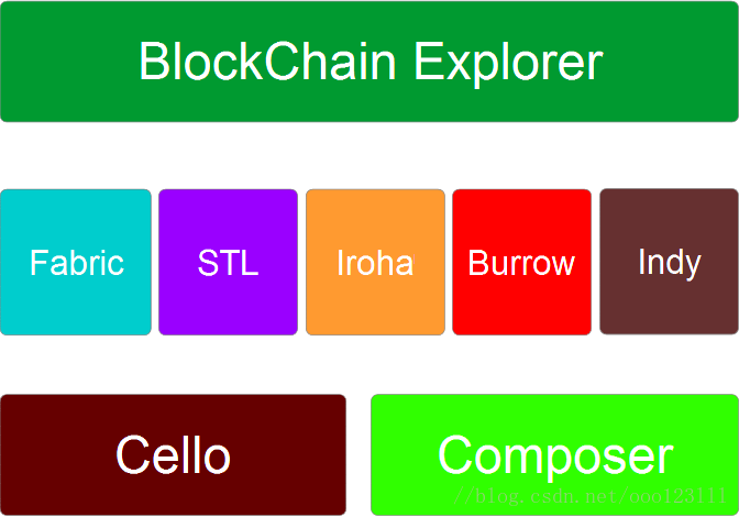 什么是超级账本(Hyperledger)？