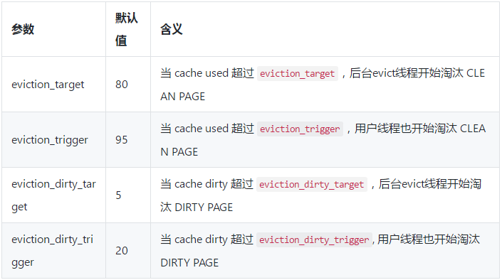 阿里云MongoDB 如何配置使用内存？