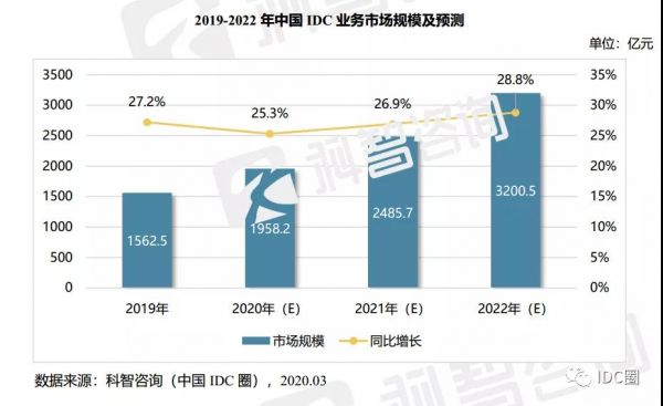 总投资3.3亿元！河南又一大数据中心项目落地